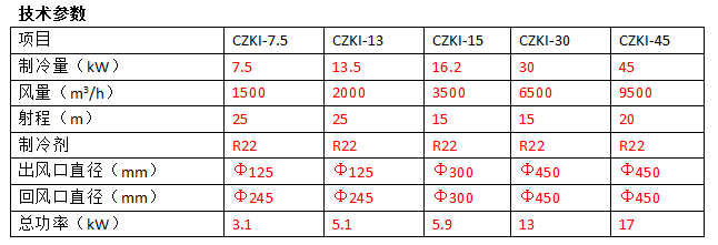 CZK系列糧倉專(zhuān)用控溫空調的產(chǎn)品概述