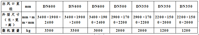 CGL系列谷物冷卻機