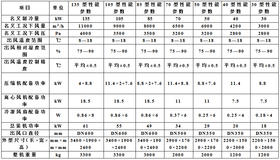 CGL系列谷物冷卻機